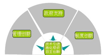 PP电子·仿照器(试玩游戏)官方网站