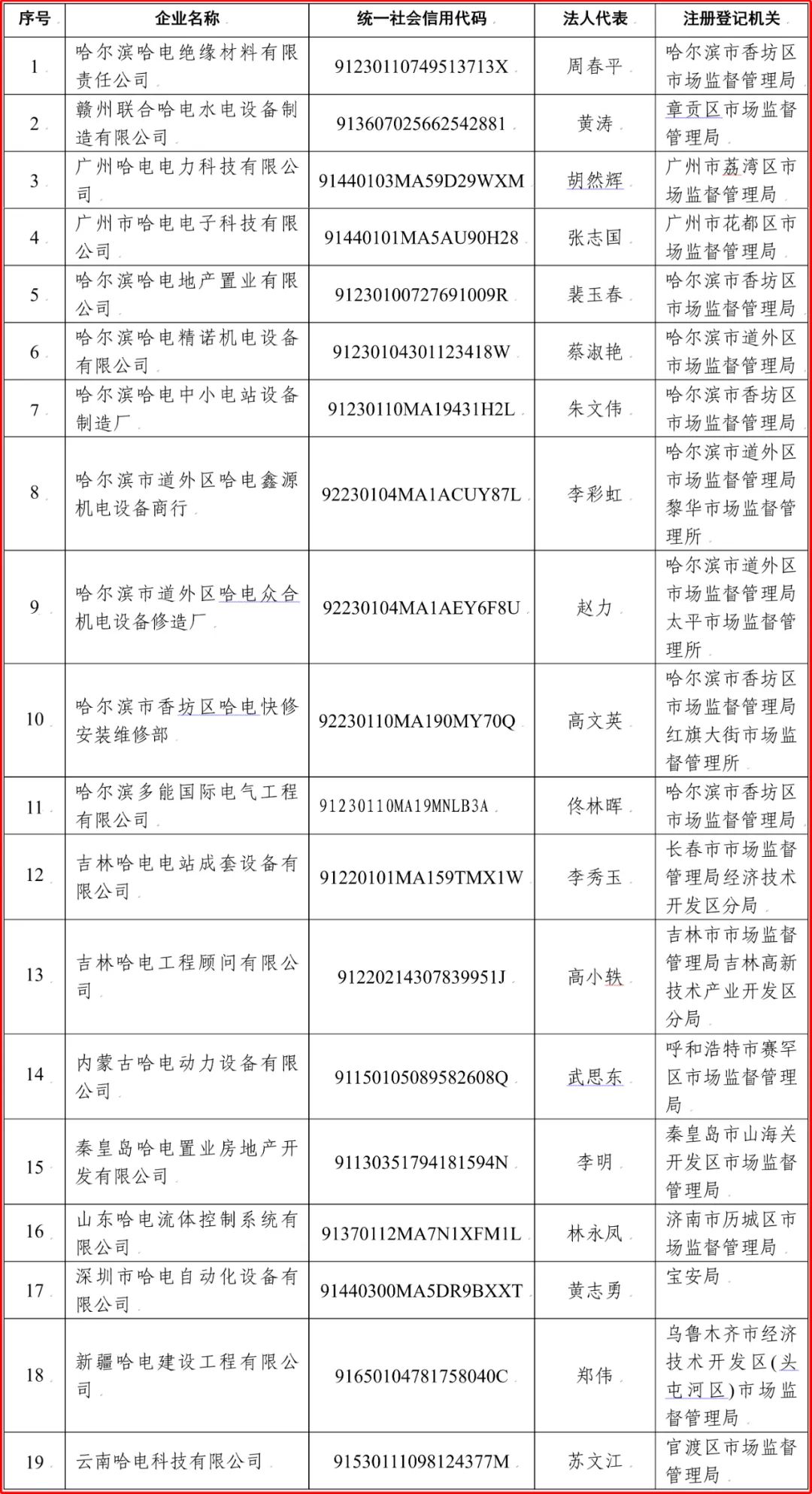 PP电子·仿照器(试玩游戏)官方网站